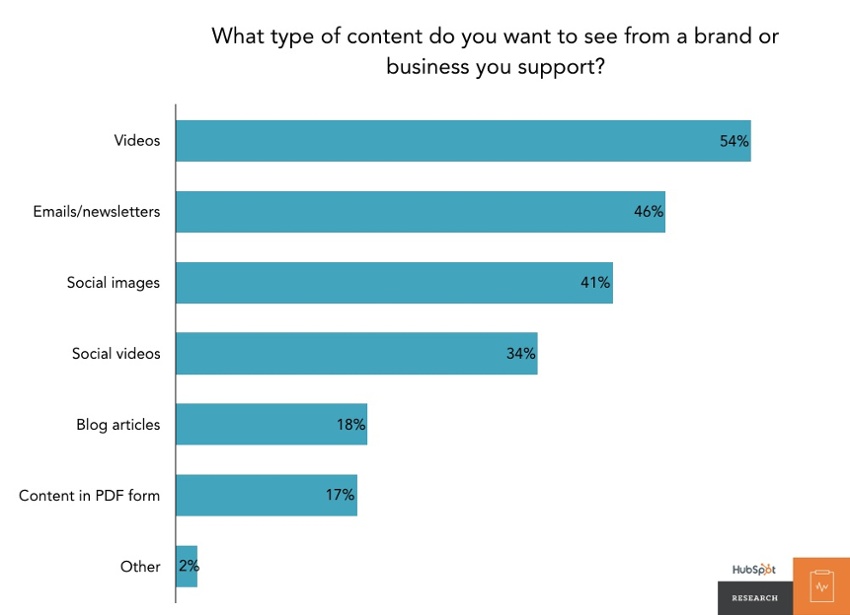 b2b video media